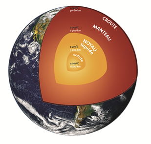 La structure interne du Globe - ADEME/BRGM