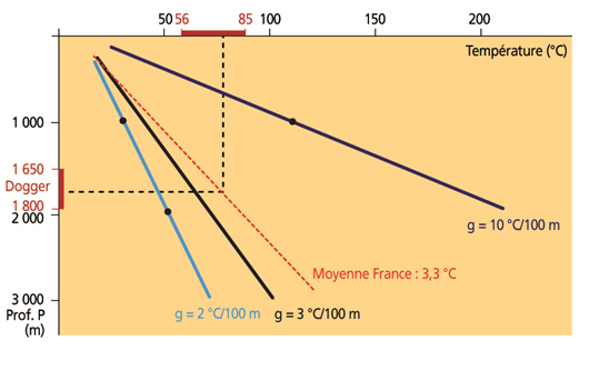 Gradient Géothermal - ADEME/BRGM