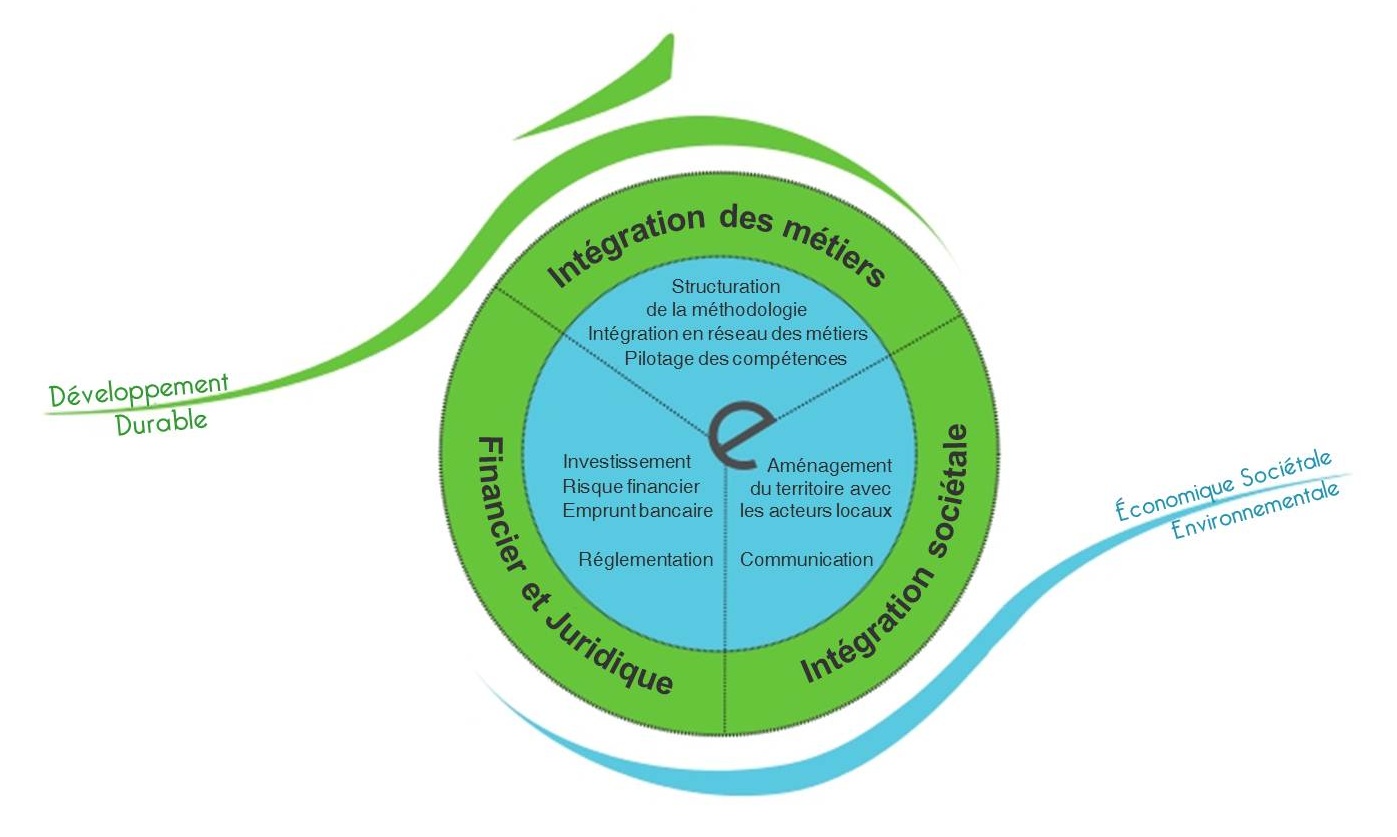 Gestion de projet Electerre de France